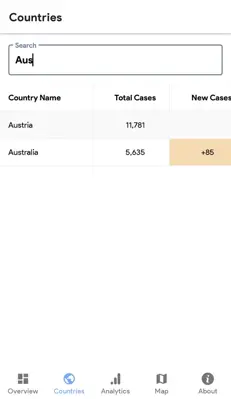 Covid-19 Tracker android App screenshot 3