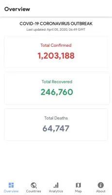 Covid-19 Tracker android App screenshot 5